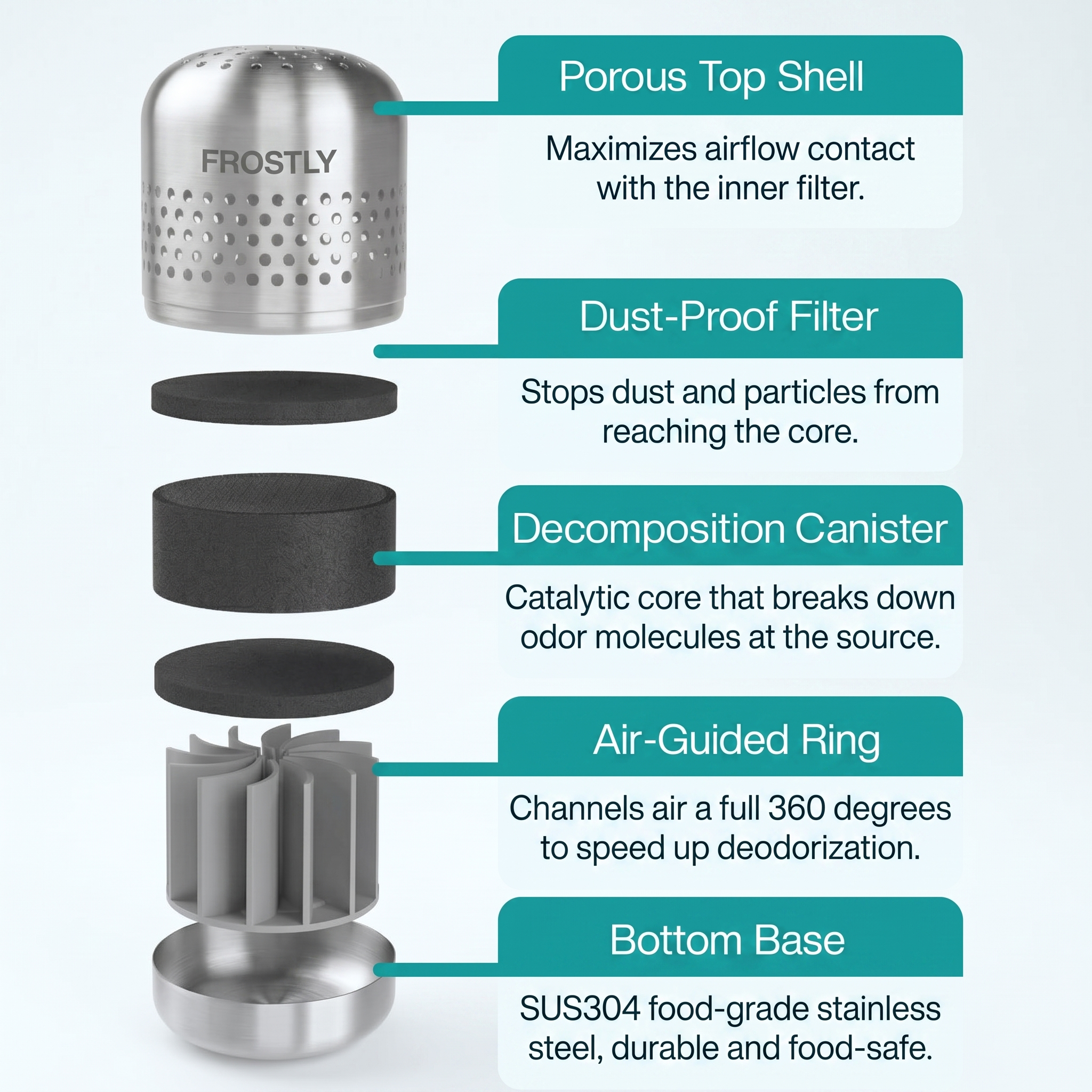 Frostly™ – Fridge Odor & Bacteria Purifier